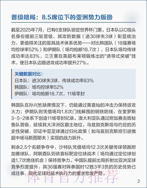 2026世界杯预选赛备战策略官方深度解读 2026世界杯预选赛备战策略官方深度解读