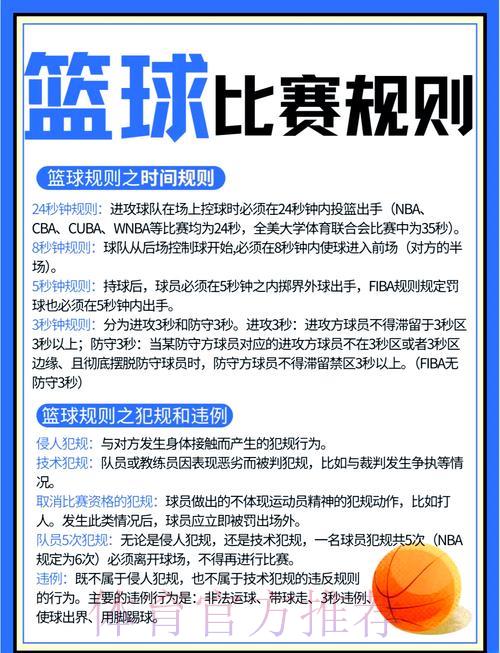 篮球世界杯竞猜全攻略:技巧与策略深度剖析 篮球世界杯竞猜全攻略:技巧与策略深度剖析