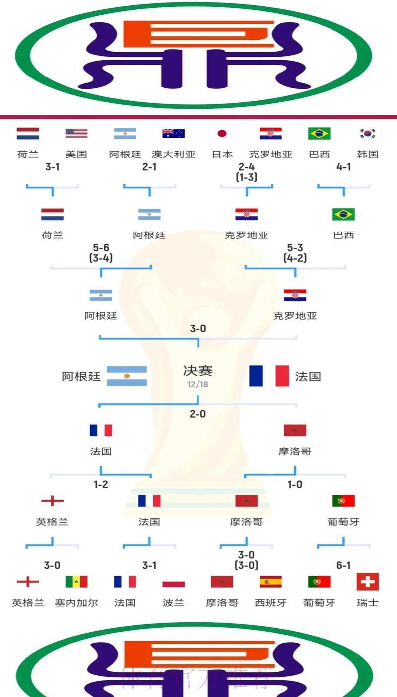 揭秘世界杯竞猜制胜秘诀:全方位深度攻略解析 揭秘世界杯竞猜制胜秘诀:全方位深度攻略解析