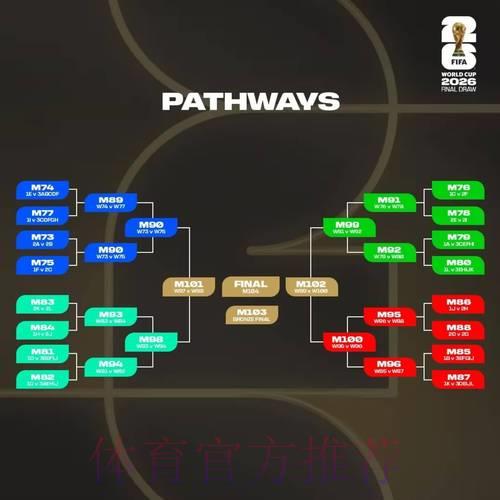 2026世界杯竞猜指南:主流线上投注平台全面评测与对比 2026世界杯竞猜指南:主流线上投注平台全面评测与对比