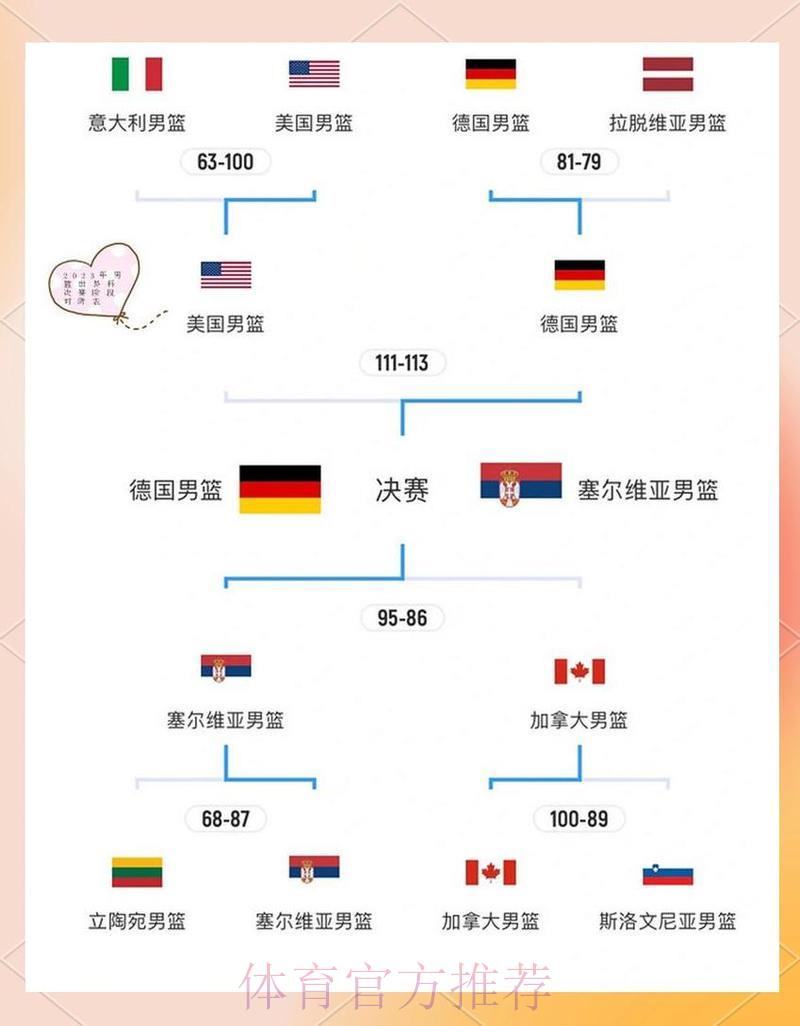 全面解析世界杯淘汰赛赛制规则与运作机制