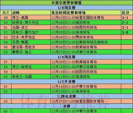 全面解析世界杯淘汰赛赛制规则与运作机制