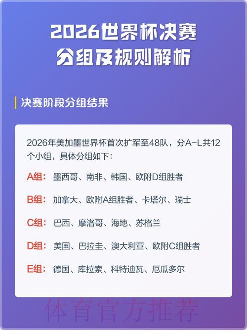 2026世界杯竞猜指南:轻松规避常见误区 2026世界杯竞猜指南:轻松规避常见误区