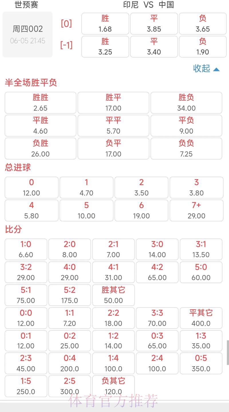 世界杯赔率深度解析与赛果预测